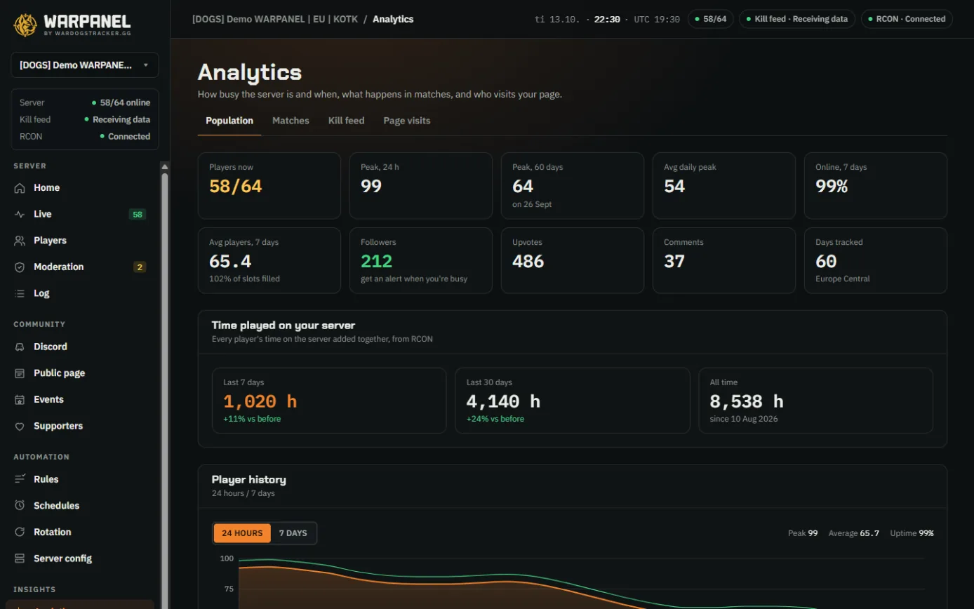 WARPANEL analytics: players now, peaks and time played